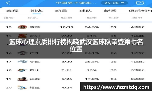 篮球心理素质排行榜揭晓武汉篮球队荣登第七名位置
