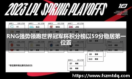 RNG强势领跑世界冠军杯积分榜以59分稳居第一位置