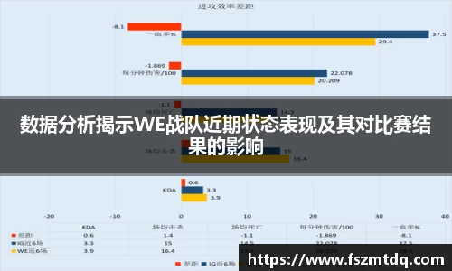 数据分析揭示WE战队近期状态表现及其对比赛结果的影响