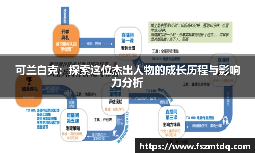 可兰白克：探索这位杰出人物的成长历程与影响力分析